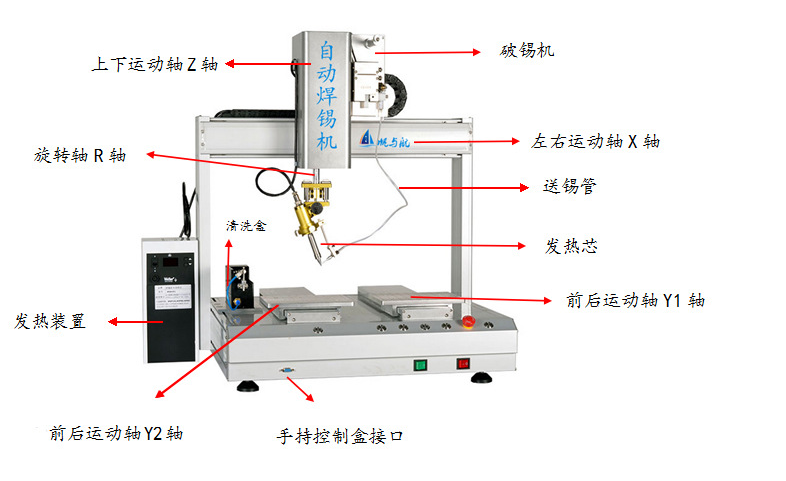 帆與航五軸自動(dòng)焊錫機(jī)介紹圖